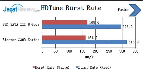 hdtune-burst-rate