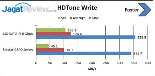 hdtune-write