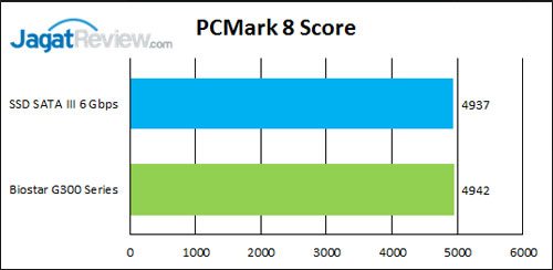 pcm-8-score-01