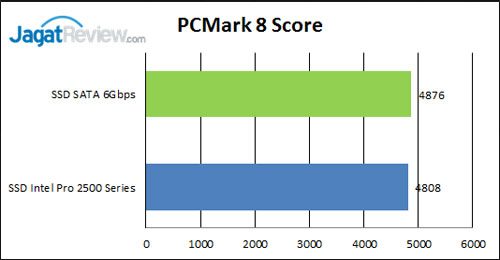Review SSD Intel Pro 2500 Series 120GB 7 pcm8-score_01