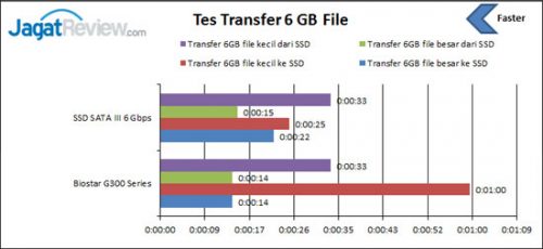 tes-transfer-file