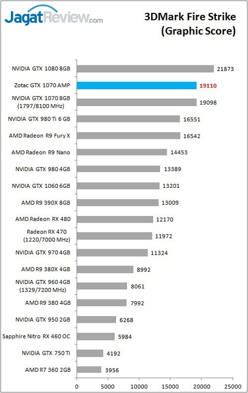 Zotac_GTX1070AMP_Bench_3DM_FS_graphic
