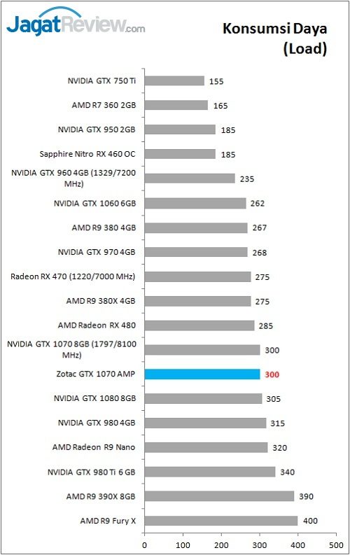 Review VGA Card Zotac GTX 1070 AMP Edition 3 Zotac_GTX1070AMP_Bench_Power_load