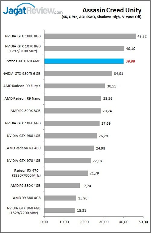 zotac_gtx1070amp_game_acu_4kf