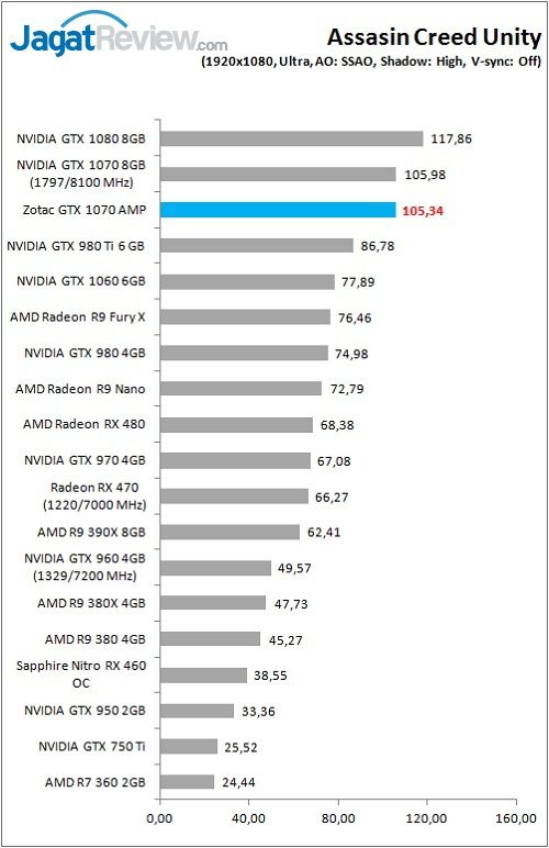 Zotac_GTX1070AMP_Game_ACU_FHD