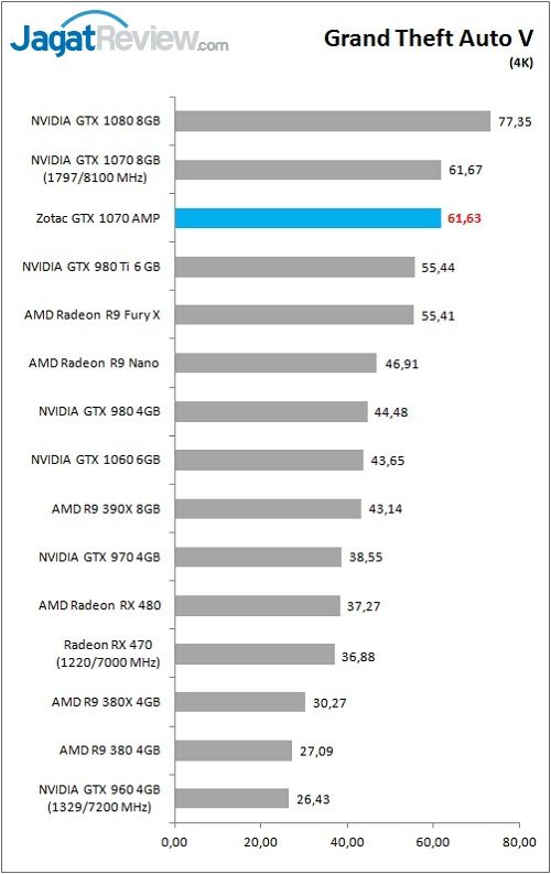 Zotac_GTX1070AMP_Game_GTAv_4K