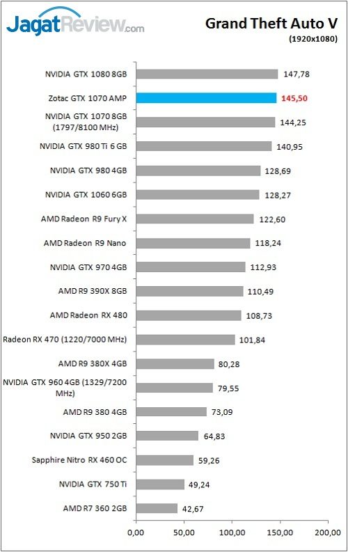 Zotac_GTX1070AMP_Game_GTAv_FHD