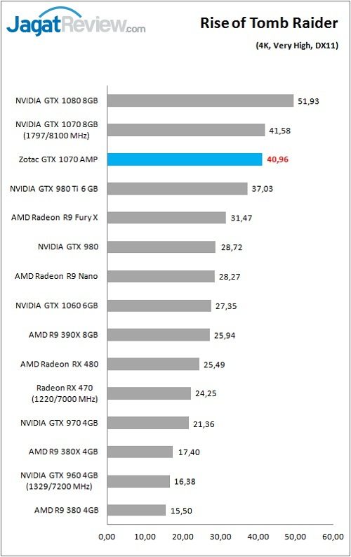 Zotac_GTX1070AMP_Game_ROTTR_DX11_4K
