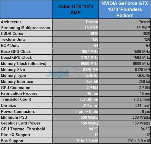 Review VGA Card Zotac GTX 1070 AMP Edition 1 Zotac_GTX1070AMP_Spec