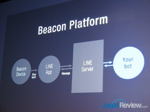 Keynote LINE Developer Day 2016: Visi LINE sebagai Smart Portal 3 line-dev-day-2016-10