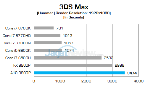 a10-9600p-3ds-max