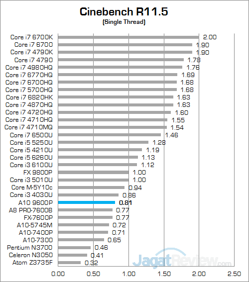 a10-9600p-cinebench-r115-02