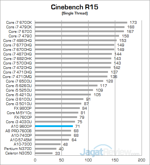 a10-9600p-cinebench-r15-02