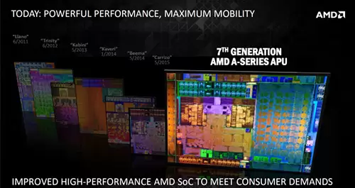 AMD APU 7th Gen 01