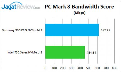 bandwidth-score-pcm8