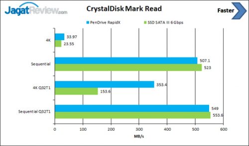 cdm-read