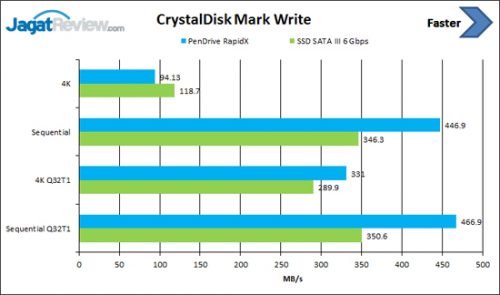 cdm-write