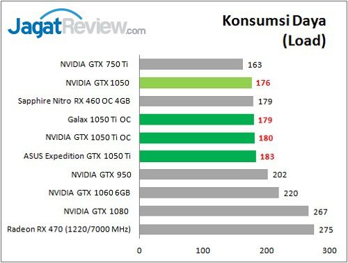 gtx1050series_bench_power_loadf