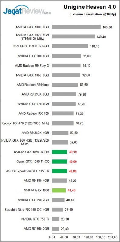 gtx1050series_bench_uh_averagefps-397x800