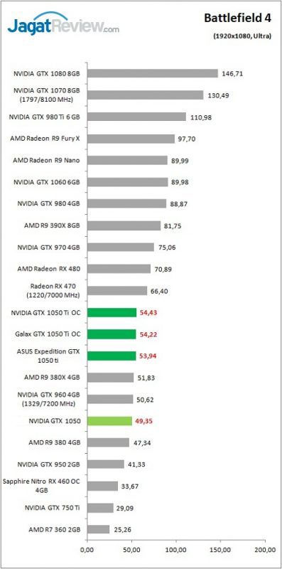 Review VGA Card NVIDIA GeForce GTX 1050 Ti & GTX 1050 2 gtx1050series_game_bf4_fhd-397x800