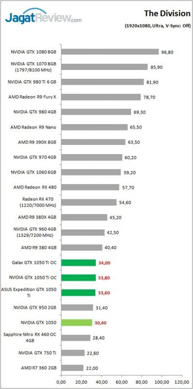 Review VGA Card NVIDIA GeForce GTX 1050 Ti & GTX 1050 4 gtx1050series_game_div_fhd-397x800
