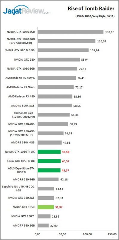 gtx1050series_game_rottr_dx11_fhd-399x800