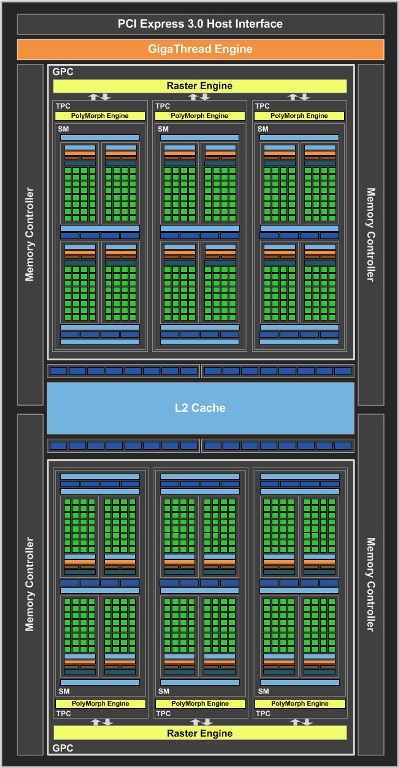 geforce_gtx_1050_ti_block_diagram