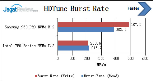 hdtune-busrt-rate