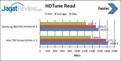 hdtune-read