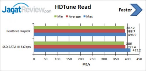 hdtune-read_