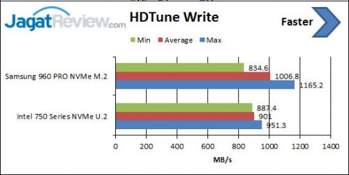 hdtune-write