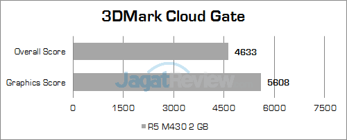 Review Notebook: HP 14-am015tx 4 hp-14-am015tx-3dmark-cloud-gate
