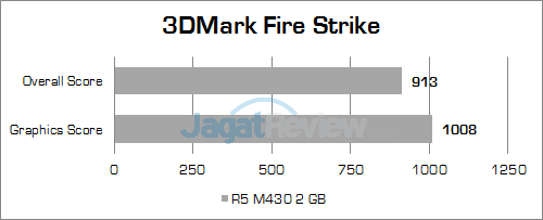 Review Notebook: HP 14-am015tx 2 hp-14-am015tx-3dmark-fire-strike