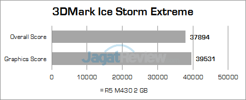 Review Notebook: HP 14-am015tx 5 hp-14-am015tx-3dmark-ice-storm-extreme