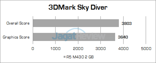 Review Notebook: HP 14-am015tx 3 hp-14-am015tx-3dmark-sky-diver