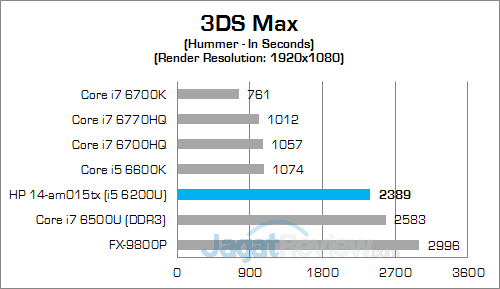 hp-14-am015tx-3ds-max-v2