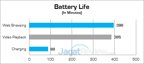 Review Notebook: HP 14-am015tx 2 hp-14-am015tx-battery