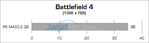 Review Notebook: HP 14-am015tx 7 hp-14-am015tx-battlefield-4-v2