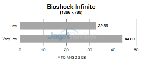 Review Notebook: HP 14-am015tx 9 hp-14-am015tx-bioshock-infinite