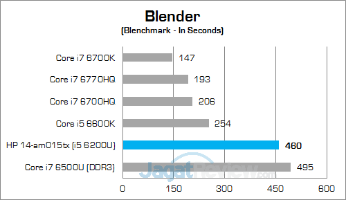 hp-14-am015tx-blender-v2