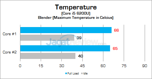 hp-14-am015tx-cpu-temp