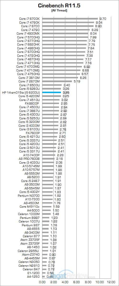 hp-14-am015tx-cinebench-r115-01-v2