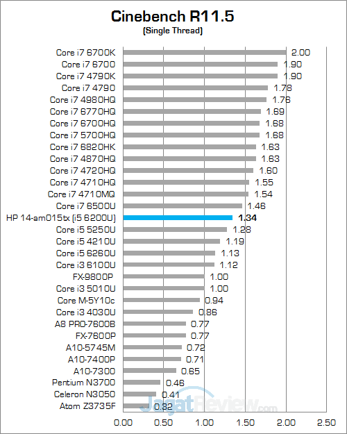 hp-14-am015tx-cinebench-r115-02-v2