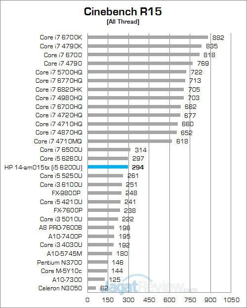 hp-14-am015tx-cinebench-r15-01-v2