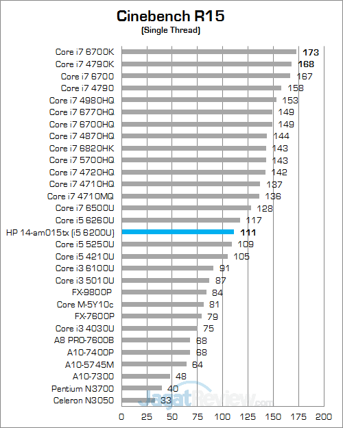 hp-14-am015tx-cinebench-r15-02-v2