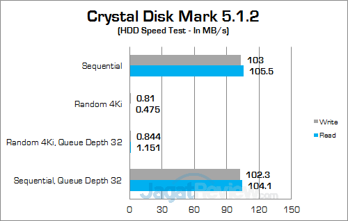 hp-14-am015tx-crystal-disk-mark