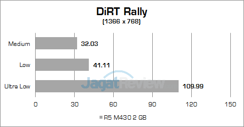 Review Notebook: HP 14-am015tx 21 hp-14-am015tx-dirt-rally
