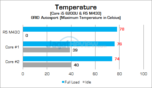 hp-14-am015tx-gpu-temp
