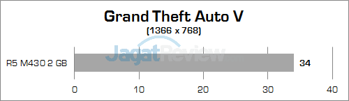 Review Notebook: HP 14-am015tx 17 hp-14-am015tx-grand-theft-auto-v