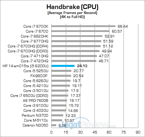 hp-14-am015tx-handbrake-01-v2